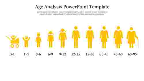 Age Analysis PowerPoint Template